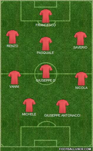 Dream Team Formation 2018