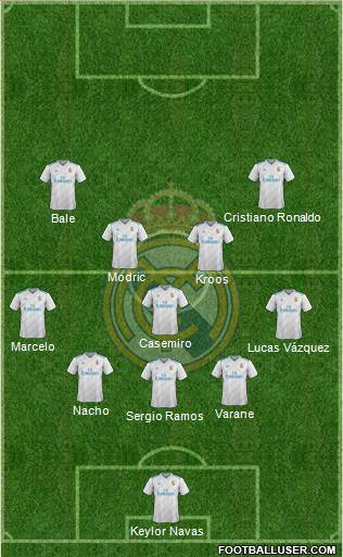 Real Madrid C.F. Formation 2018