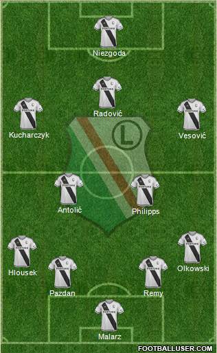 Legia Warszawa football formation