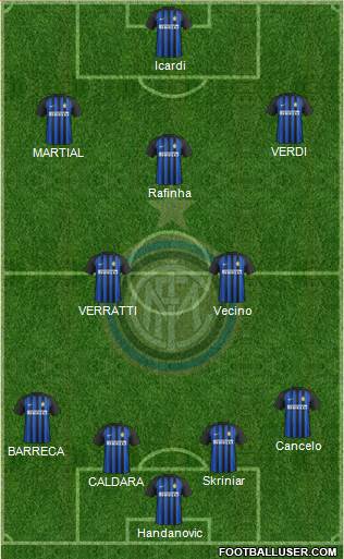 F.C. Internazionale Formation 2018