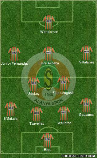 Alanyaspor Formation 2018