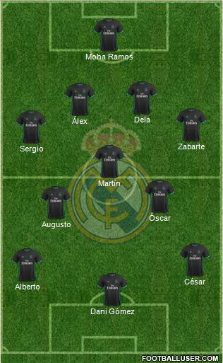 Real Madrid C.F. Formation 2018