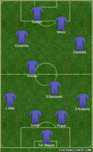Champions League Team Formation 2018