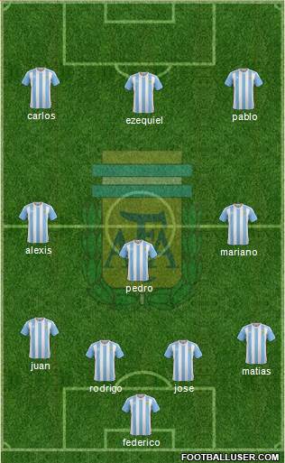 Argentina Formation 2018