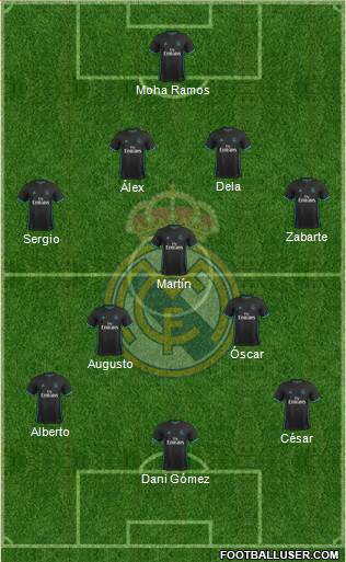 Real Madrid C.F. Formation 2018