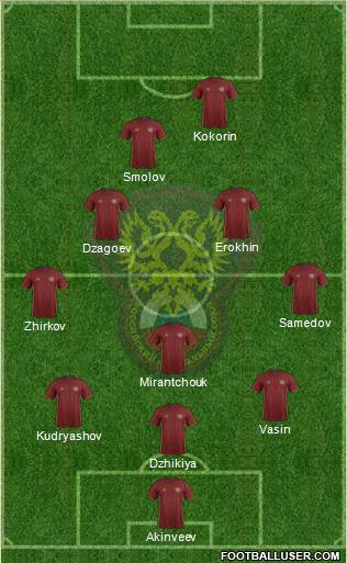 Russia Formation 2018