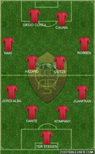 AS Roma Formation 2018