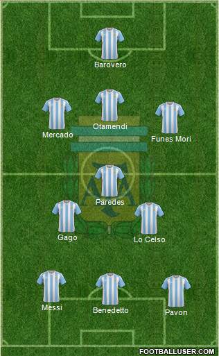 Argentina Formation 2018