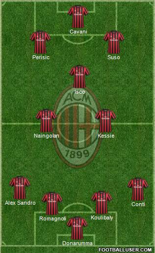 A.C. Milan Formation 2018