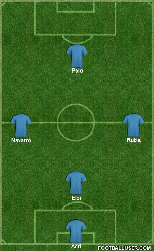 Champions League Team Formation 2018