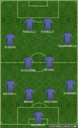 Dream Team Formation 2018