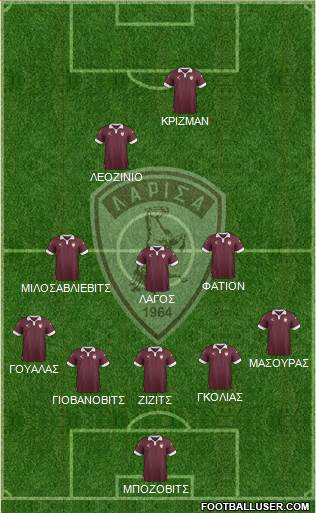 AE Larisa 1964 Formation 2018