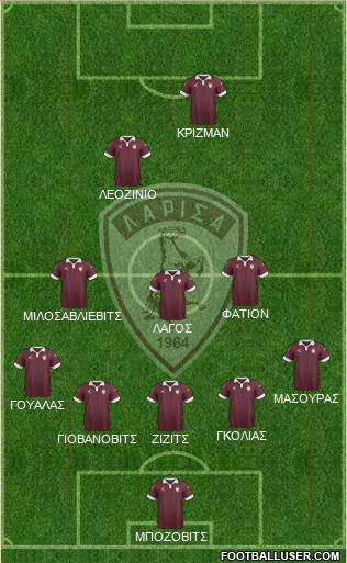 AE Larisa 1964 football formation