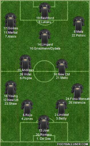 Manchester United Formation 2018