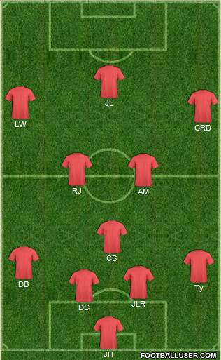 Football Manager Team Formation 2018