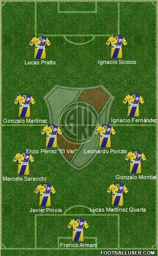 River Plate Formation 2018