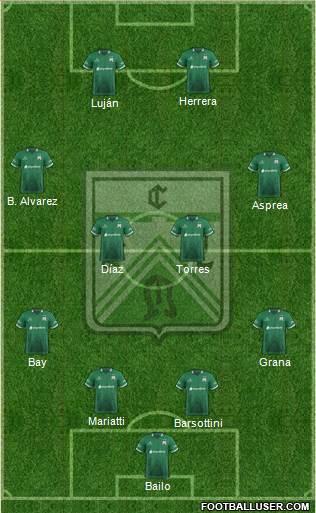 Ferro Carril Oeste Formation 2018