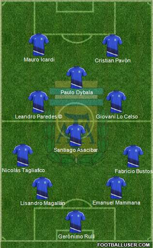 Argentina Formation 2018