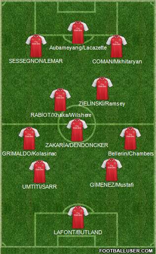 Arsenal Formation 2018