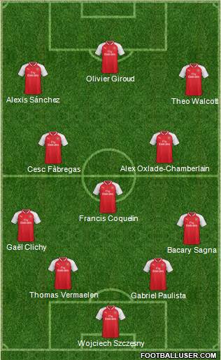 Arsenal Formation 2018