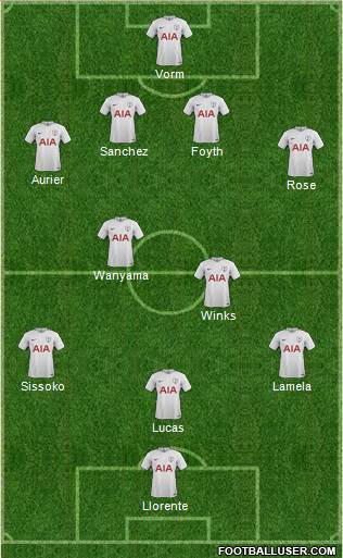 Tottenham Hotspur Formation 2018
