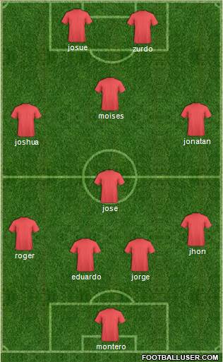 Dream Team Formation 2018