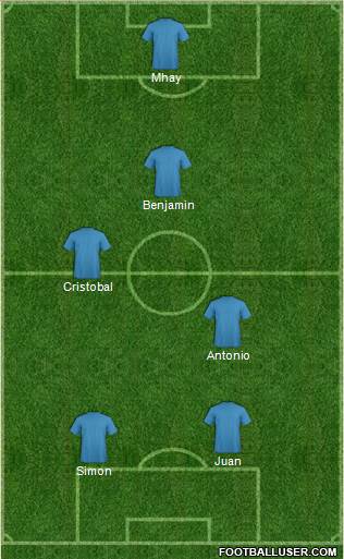 Champions League Team Formation 2018