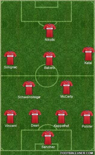 Chicago Fire Formation 2018