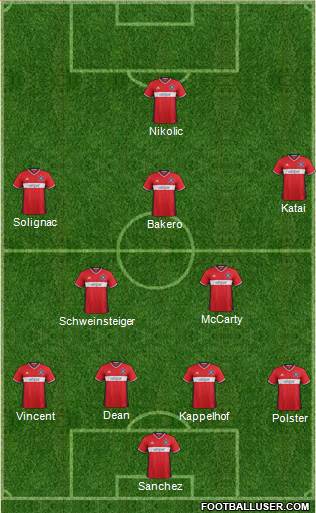 Chicago Fire 4-2-3-1 football formation