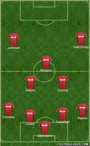 Chicago Fire 4-3-3 football formation