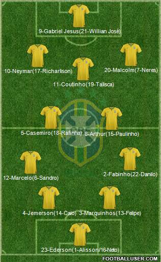 Brazil Formation 2018