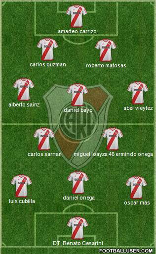 River Plate Formation 2018