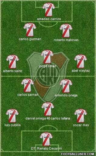 River Plate Formation 2018