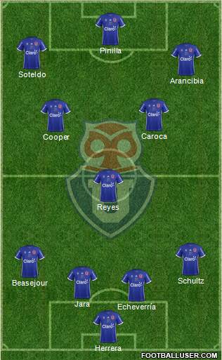 CF Universidad de Chile Formation 2018