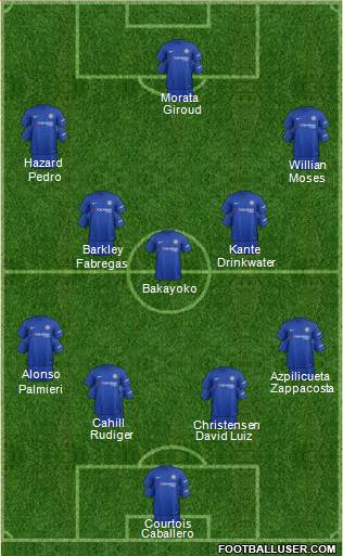 Chelsea Formation 2018