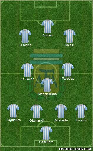 Argentina Formation 2018