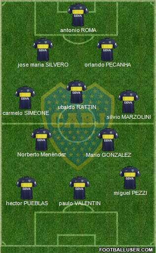 Boca Juniors Formation 2018