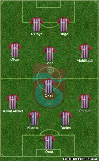 Trabzonspor Formation 2018