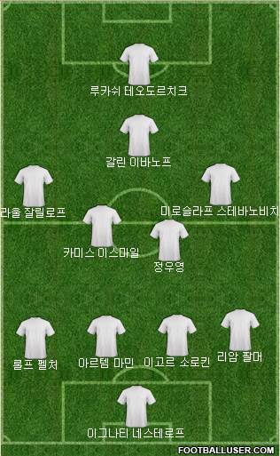Dream Team Formation 2018