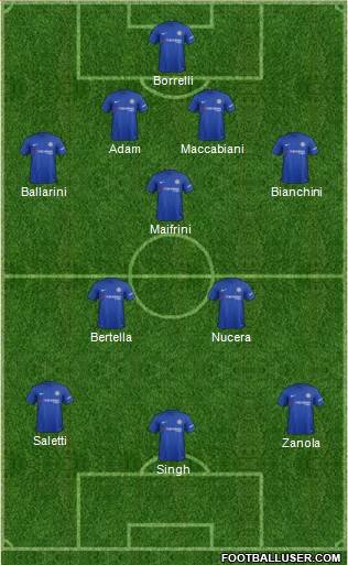 Chelsea Formation 2018