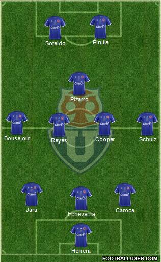 CF Universidad de Chile Formation 2018