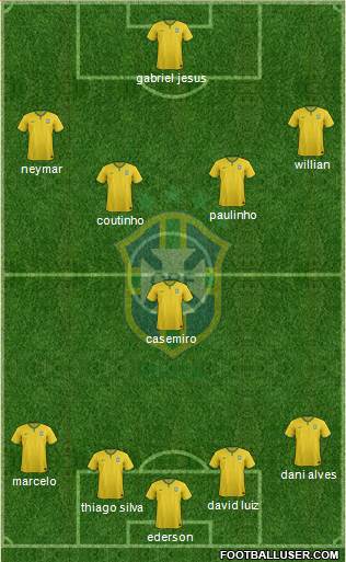 Brazil Formation 2018