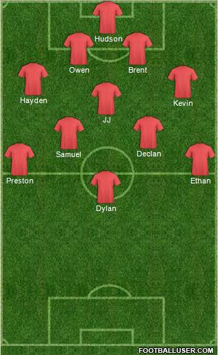 Dream Team Formation 2018