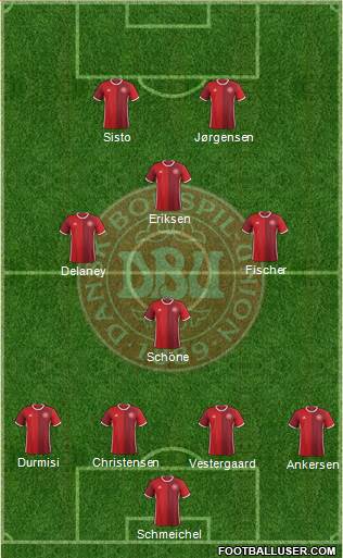 Denmark Formation 2018