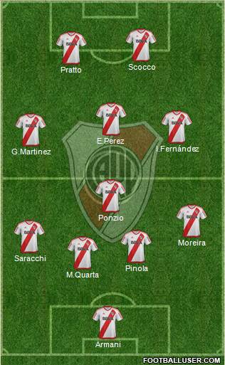 River Plate Formation 2018