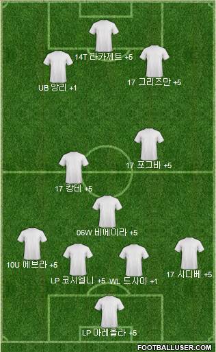Dream Team Formation 2018