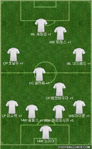 Dream Team Formation 2018