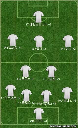 Dream Team Formation 2018