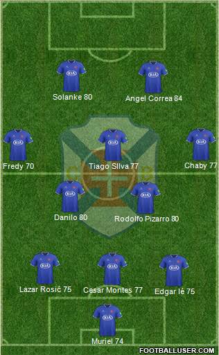 C.F. Os Belenenses - SAD Formation 2018