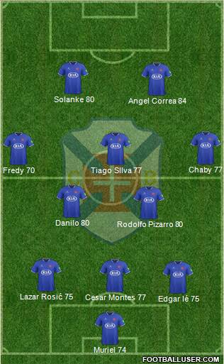 C.F. Os Belenenses - SAD football formation